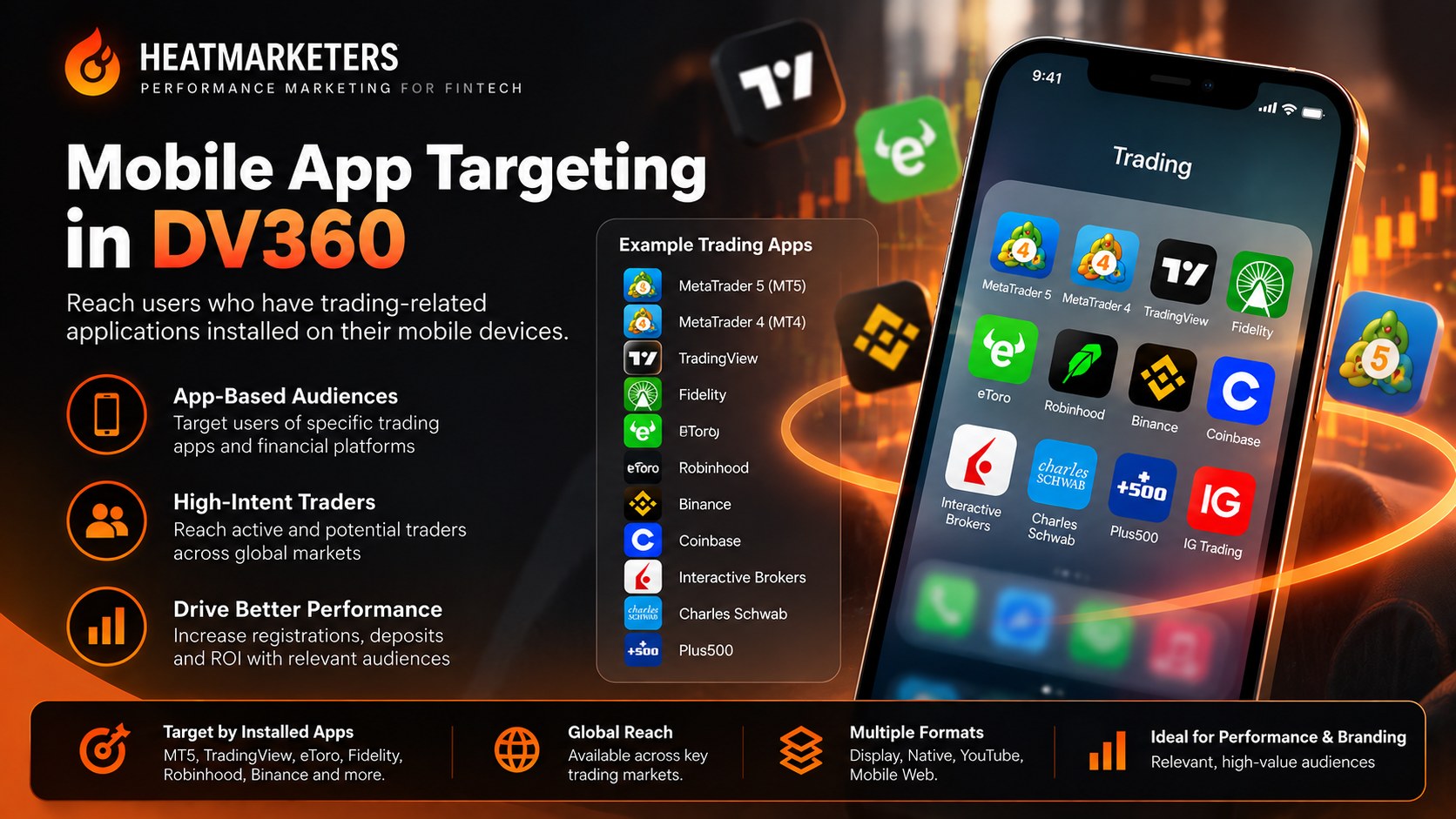 Mobile App Targeting in DV360: reach users who use trading apps such as MetaTrader 5, MetaTrader 4, TradingView, Fidelity, eToro, Robinhood, Binance, Coinbase, Interactive Brokers, Charles Schwab and Plus500. App-based audiences, high-intent traders, better performance.